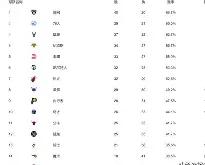 多伦多猛龙关键时刻豪取连胜，志在欧冠名次提升，赛场秩序良好，高层口径保持一致的简单介绍-ewc电竞